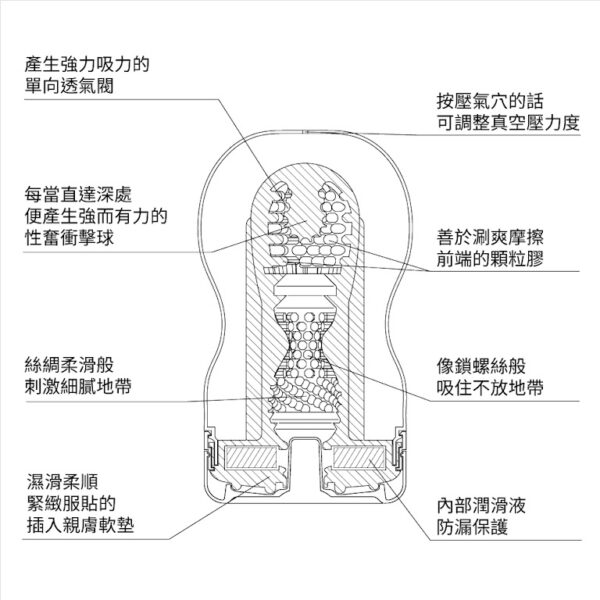 TENGA-迷你深喉飛機杯 - 紅色標準型TOC-101SD - Image 2