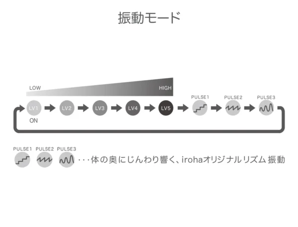 TENGA SVR 情侶震動環 - Forest Khaki ( Limited Edition) - Image 7